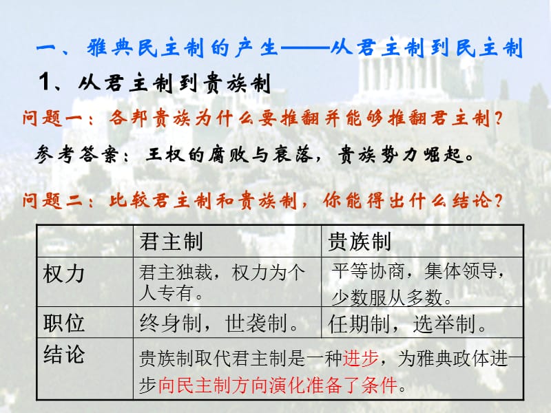 历史必修一岳麓版政治文明历程第二单元古希腊和古罗马.ppt_第3页