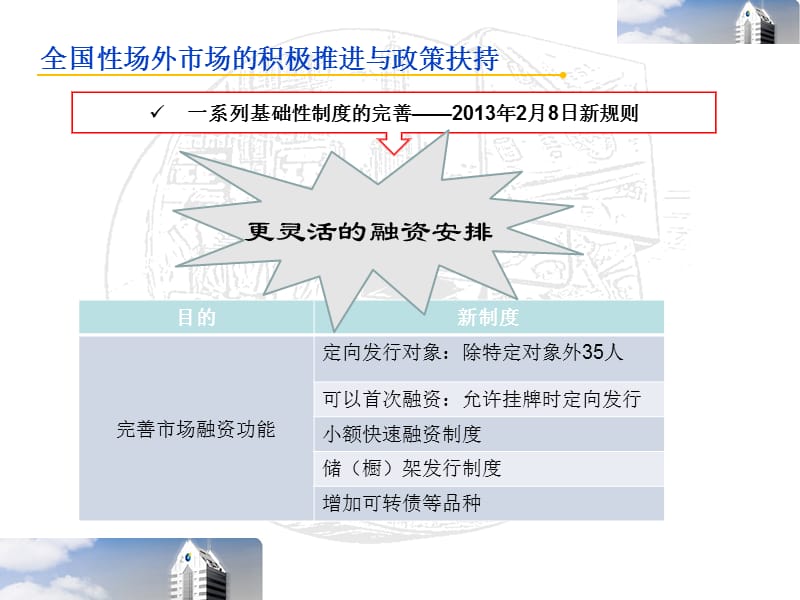 全国场外市场的积极推进与政策扶持.ppt_第1页