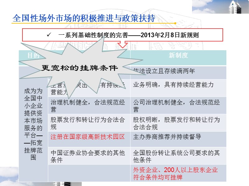 全国场外市场的积极推进与政策扶持.ppt_第2页