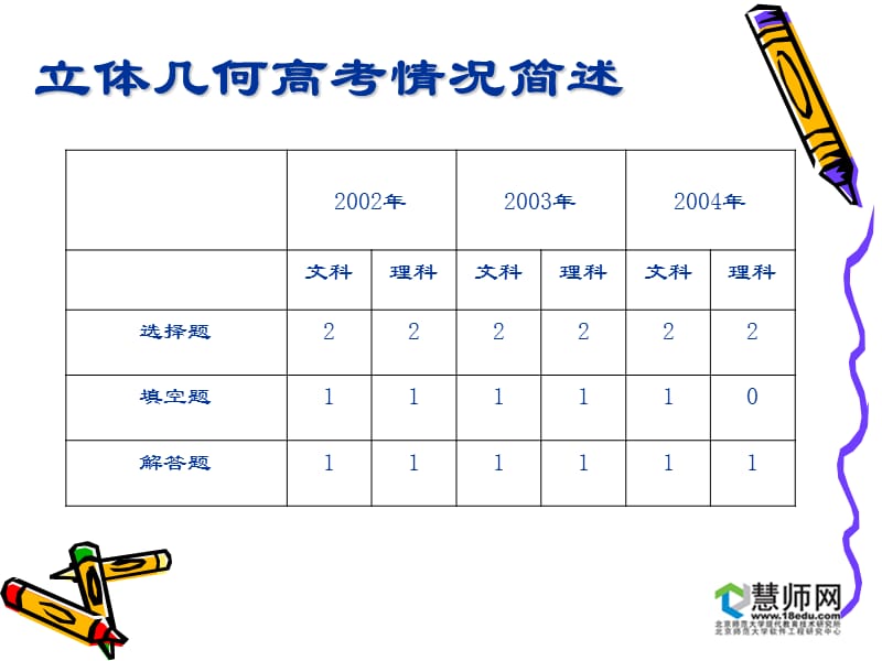 立体几何专题之二面角问题.ppt_第2页