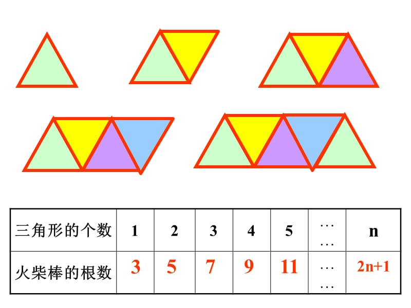 课题探索规律.ppt_第2页