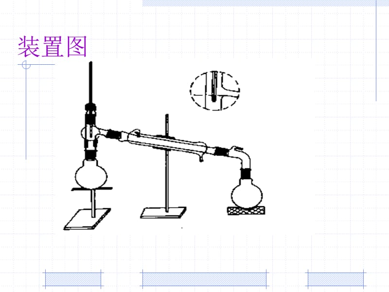 普通蒸馏及沸点的测定.ppt_第3页