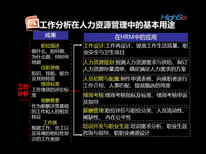 第一节2工作岗位分析与设计.ppt