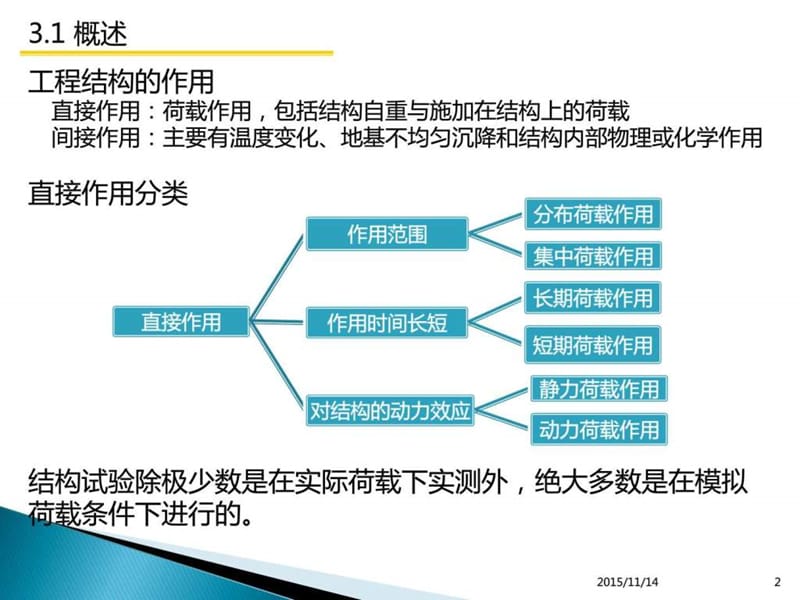 第三章结构试验加载方法与设备_机械仪表_工程科技_专业资料.ppt_第2页