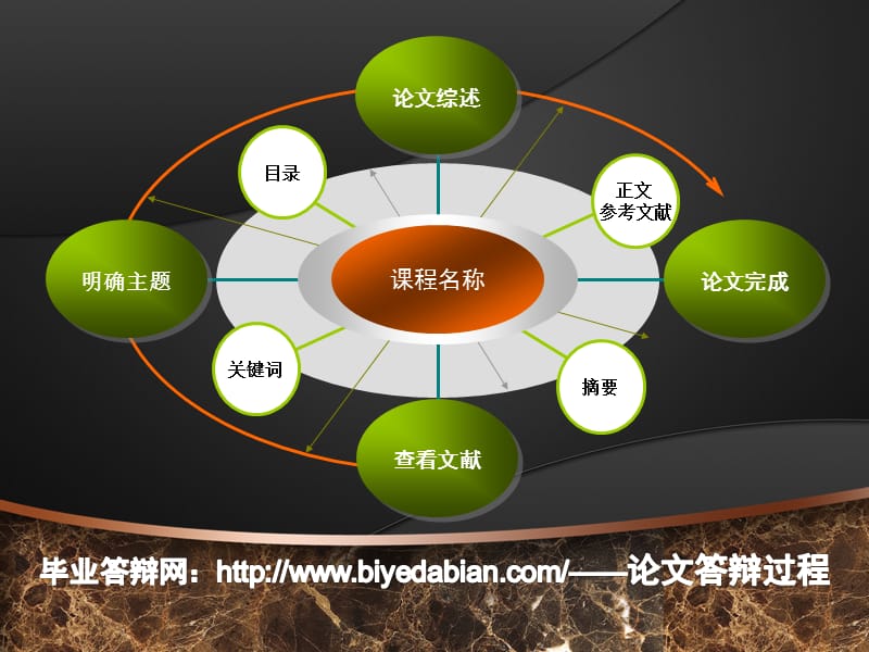 明确主题.ppt_第1页