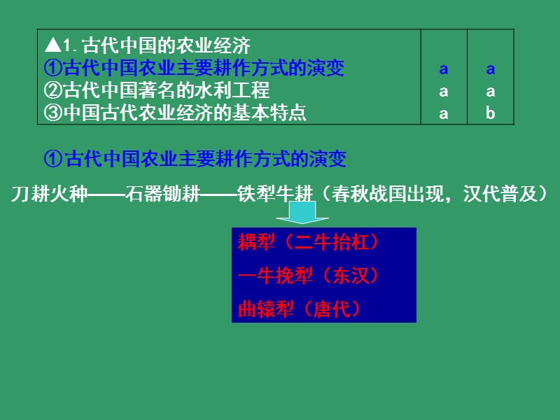 年高考历史第一轮总复习.ppt_第2页