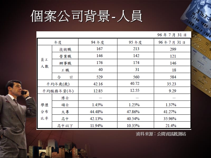 企业经营个案.ppt_第3页