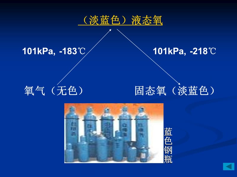 课题认识氧气.ppt_第3页