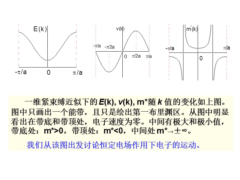 能带论7.ppt_第3页