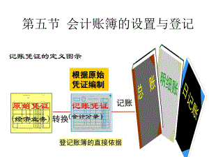 第五章账簿.ppt