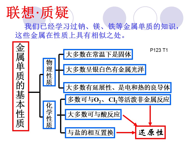 铝课件.ppt_第3页