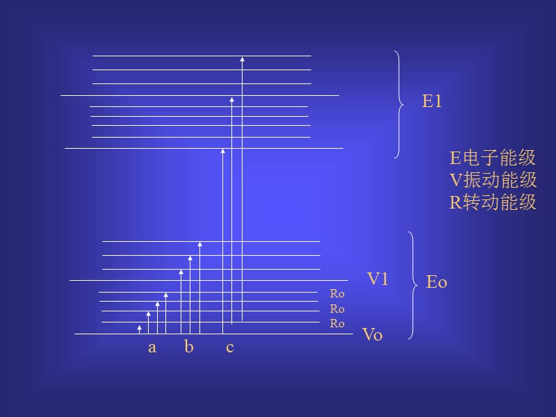 第二部分分子吸光分析法.ppt_第3页