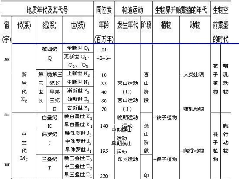 气候变化4.ppt_第3页