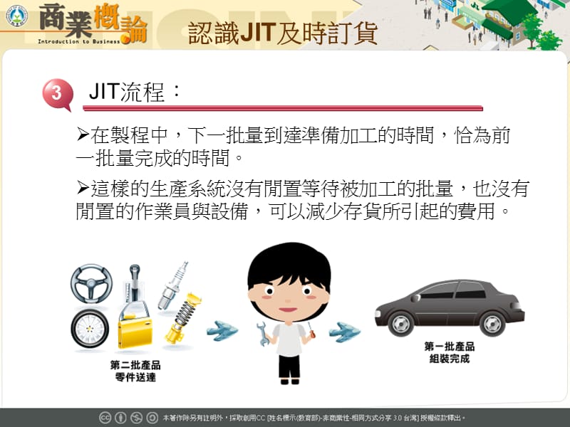 认识JIT及时订货.ppt_第3页