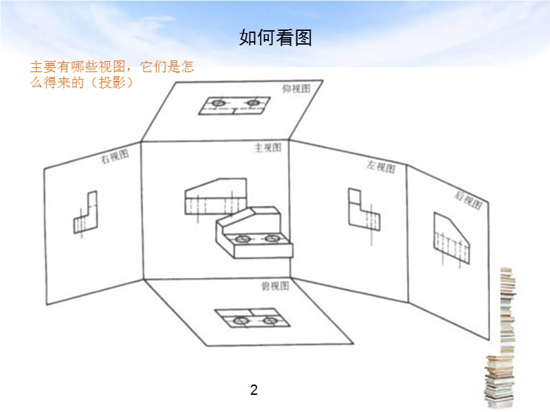 如何看懂钣金图.ppt_第3页