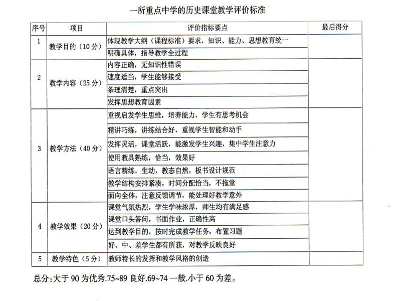 历史课堂教学评价标准.ppt_第3页