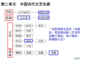 历史必修三第二单元复习ppt课件.ppt