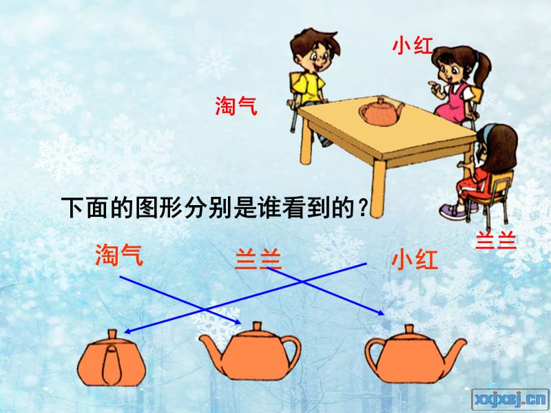 三年级上册观察物体课件ppt.ppt_第3页