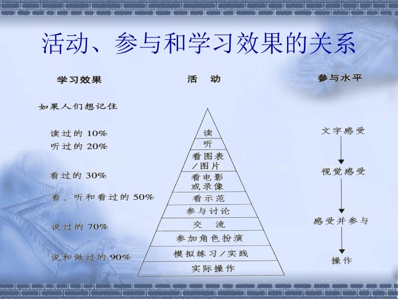 第五讲酒店培训方法.ppt_第2页