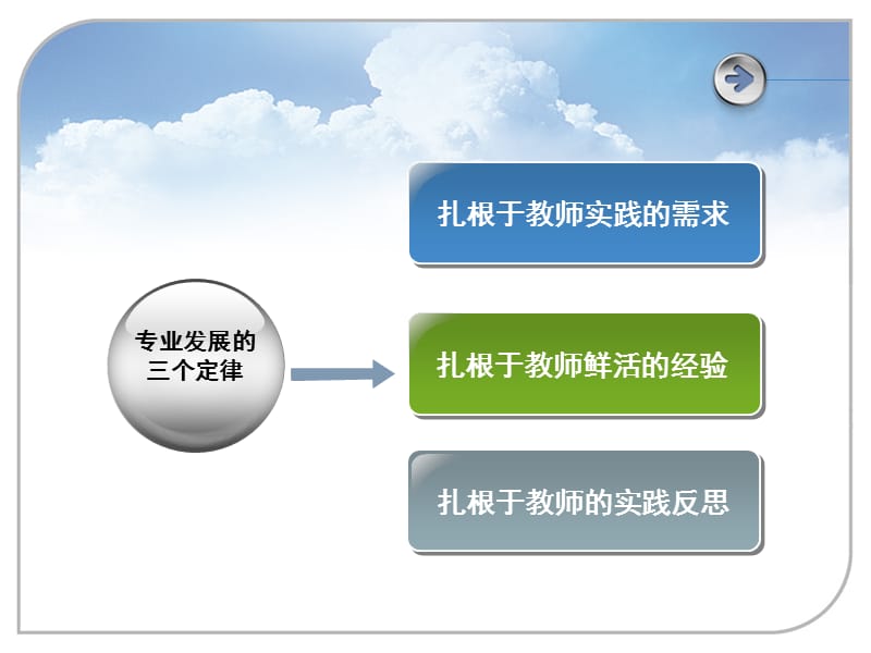 让课堂闪耀教师的教学智慧在项目研究中园长的思考.ppt_第2页