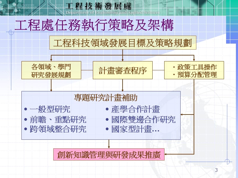 课件国科会工程处副研究员薄祥裕.ppt_第3页