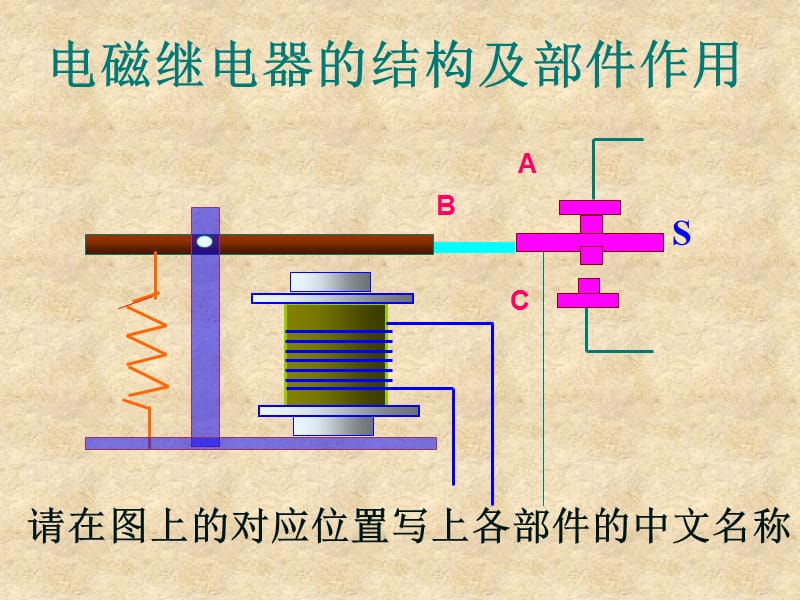 第九章电与磁.ppt_第3页