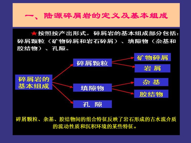 第二陆源碎屑岩基本特征.ppt_第3页