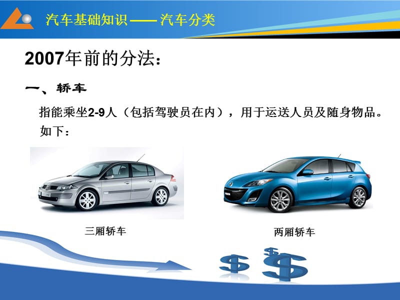 汽车配件认识汽车分类.ppt_第3页