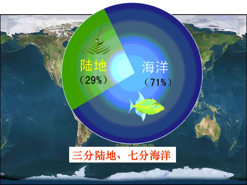 陆地和海洋一.ppt_第2页