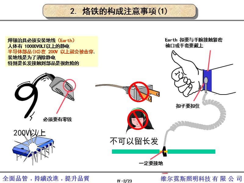 烙铁使用方法焊接技术培训资料.ppt_第2页