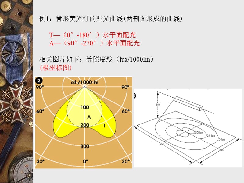 配光曲线培训资料.ppt_第3页