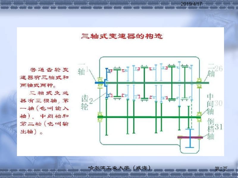 汽车构造第15章变速器.ppt_第2页