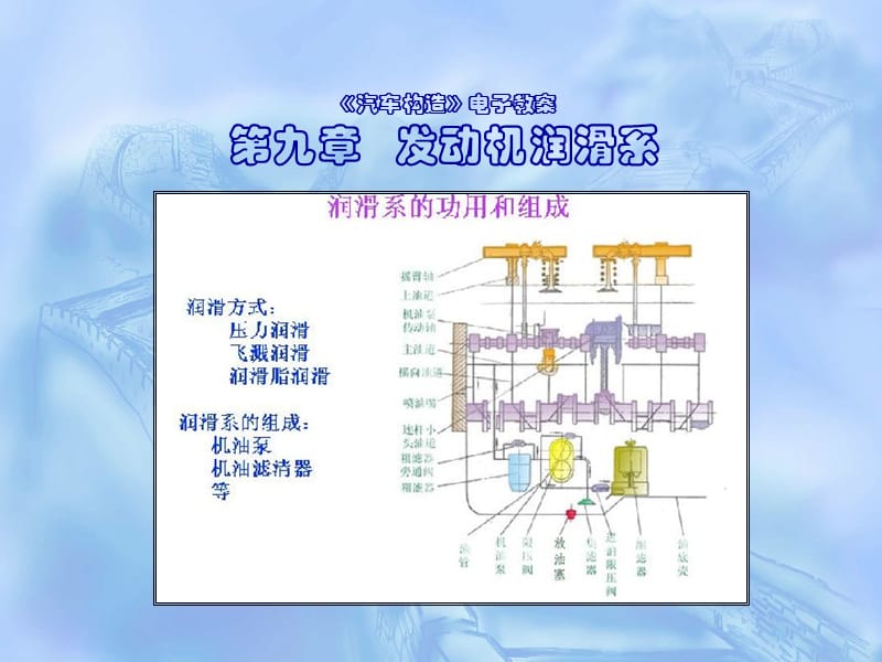 汽车结构第09章发动机润滑系.ppt_第1页