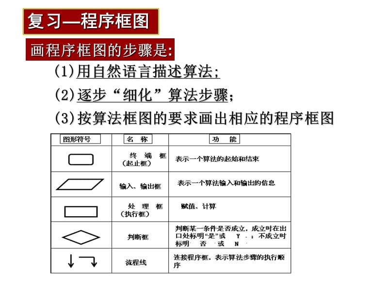 流程图收藏.ppt_第1页