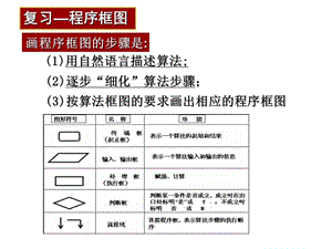 流程图收藏.ppt