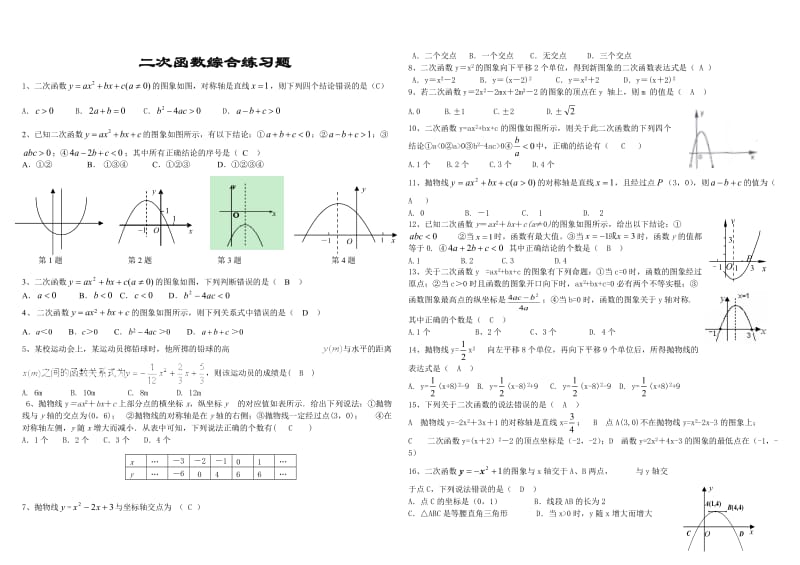 二次函数综合练习题1.doc_第1页