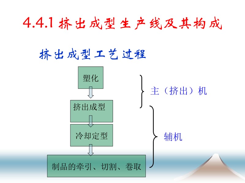 11挤出联动线.ppt_第2页