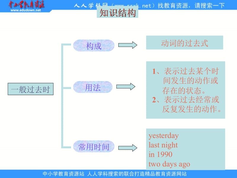 冀教版六年级下unit4Lesson32Againplease课件.ppt_第2页