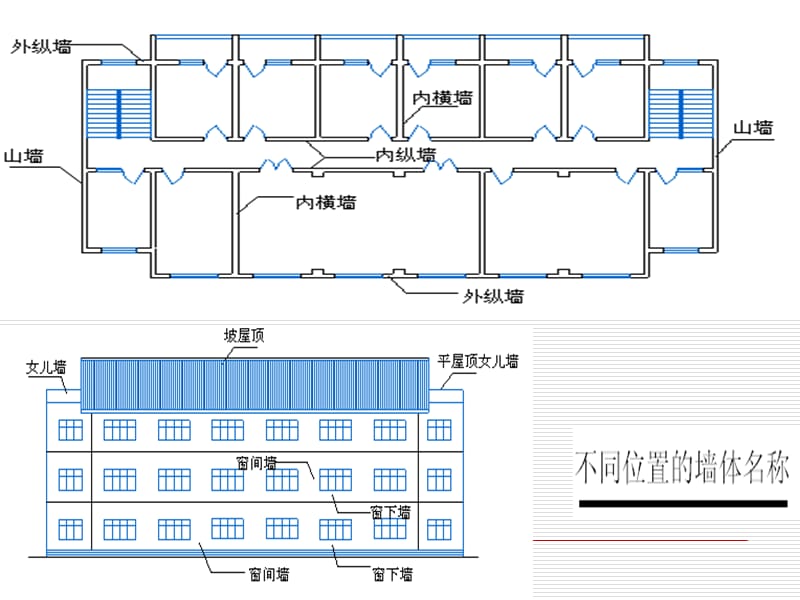 墙体.ppt_第3页