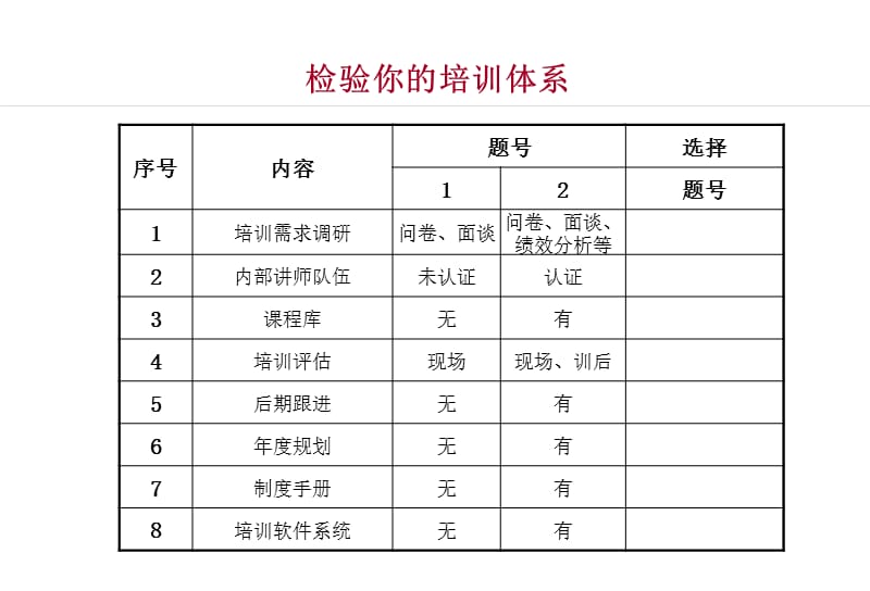 如何建立高效实用的培训体系.ppt_第3页