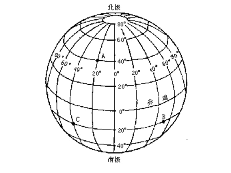 第一讲地球知识经纬网.ppt_第2页