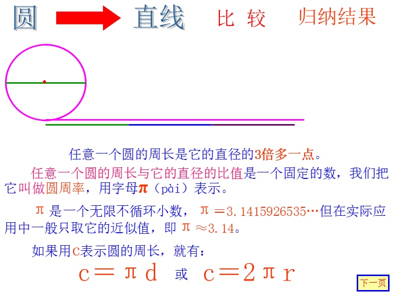 骑一圈大约有多少米课件.ppt_第2页