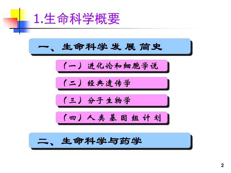 第一节生命科学概要.ppt_第2页