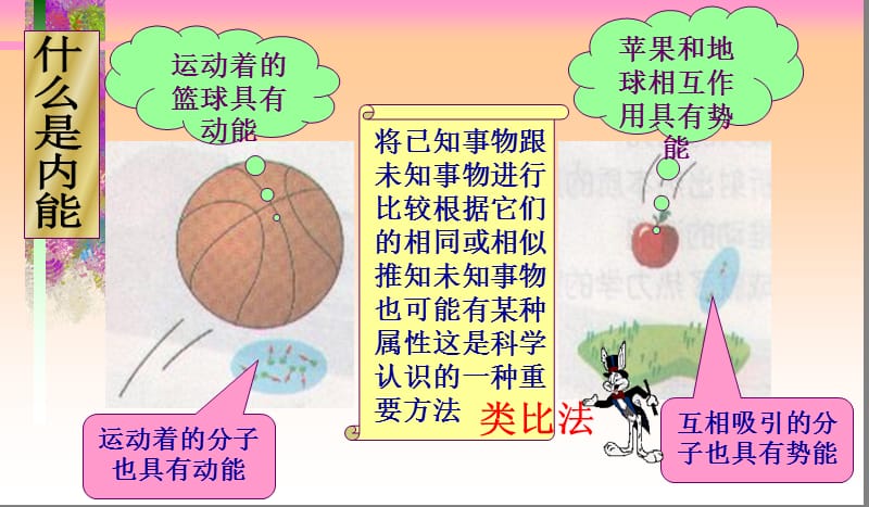 认识内能.ppt_第3页