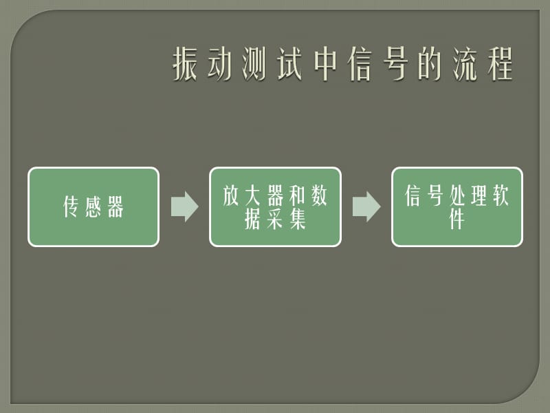 桥梁动载试验振动测试中的常见问题.ppt_第2页