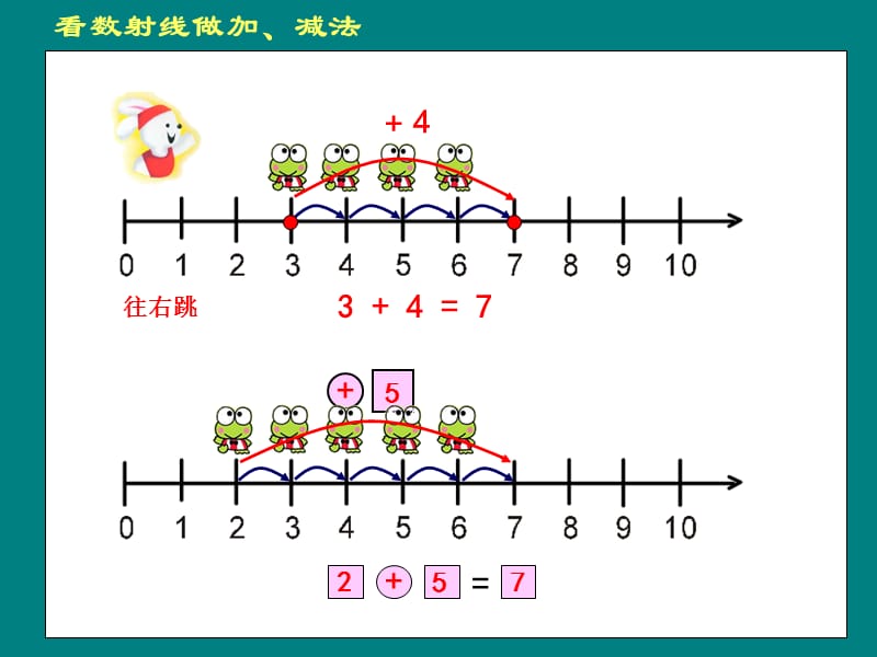 看数射线做加减法.ppt_第3页