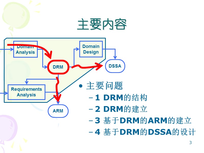 面向特征的领域建模技术FeatureOrientedDomainModeling.ppt_第3页