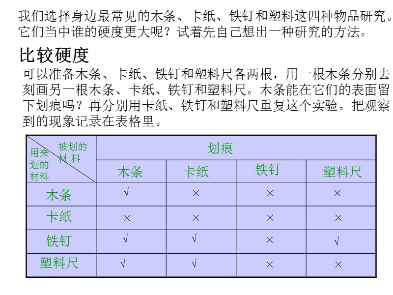 三年级上册科学第三单元谁更硬一些.ppt_第3页