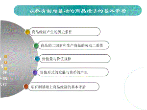 马克思主义基本原理以私有制为基础的商品经济的基本矛盾.ppt