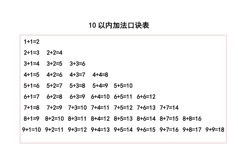 20以内的加减法口诀表.doc_第1页